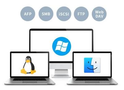 计算机系统服务