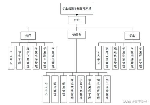 基于Java SSM框架的学生成绩考核管理系统 计算机系统服务的创新实践