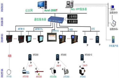 浅谈无线温度监测系统在冶炼厂供配电中的计算机系统服务应用